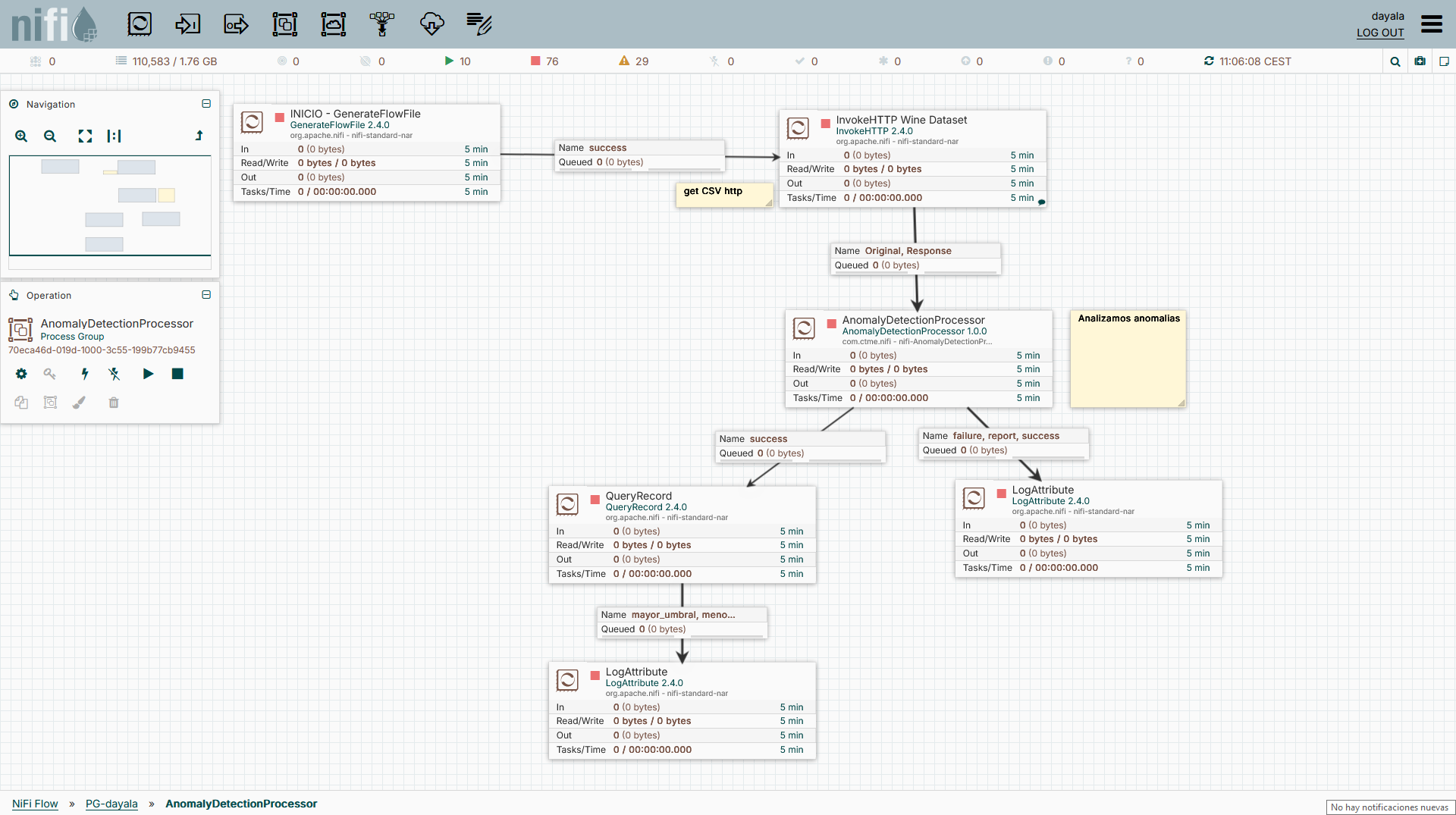 Entorno Apache NiFi en DATAFORGE